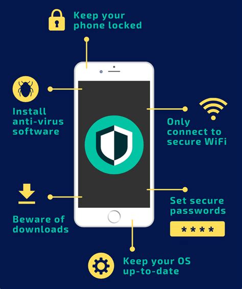 How to use your device (2.4) .
